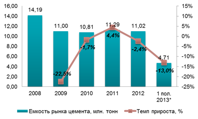 цемент